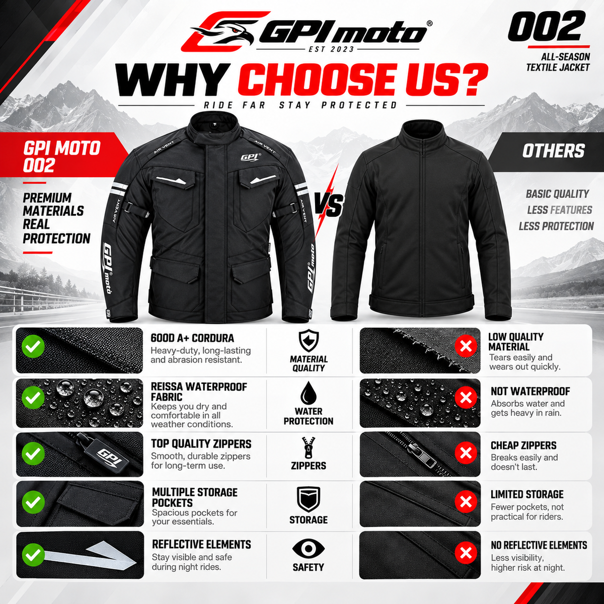 Men’s All-Season High Premium Quality Waterproof Motorcycle Jacket with Removable Armor – Full Black-